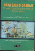 DAYA SAING DAERAH